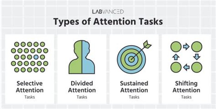 What are the 4 types of attention getters